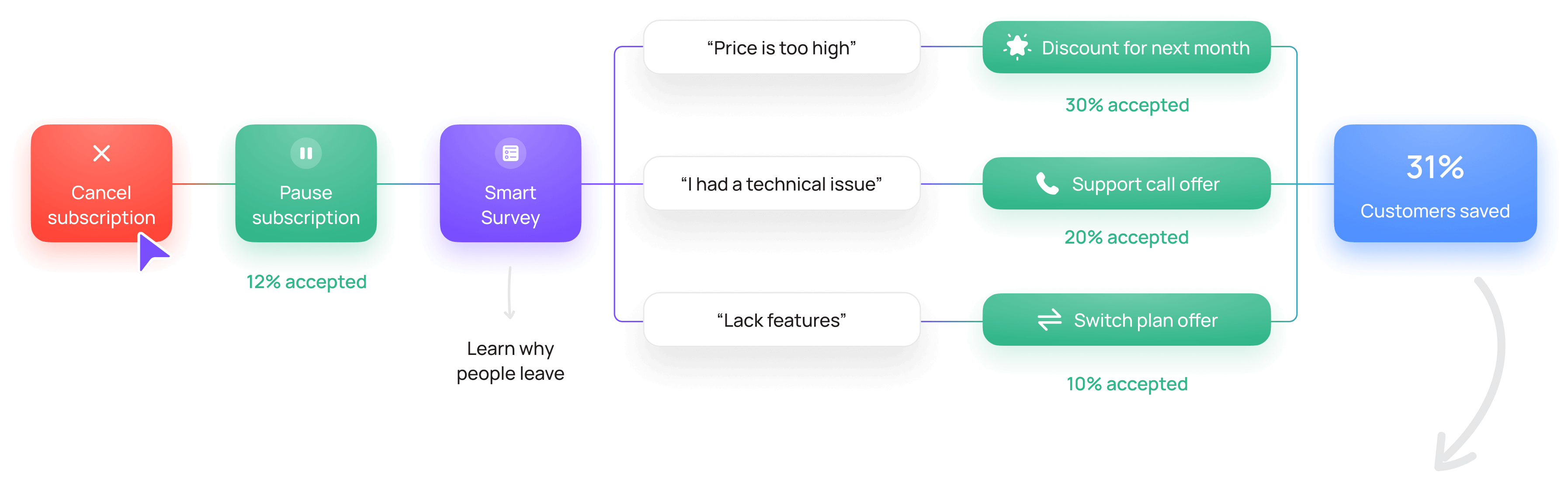 Flow Explanation Image